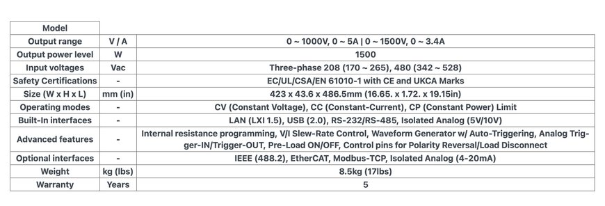 1U high programmable DC power supply series includes 5kW 1000V and 1500V models for test and development of electric vehicles with batteries greater than 600V